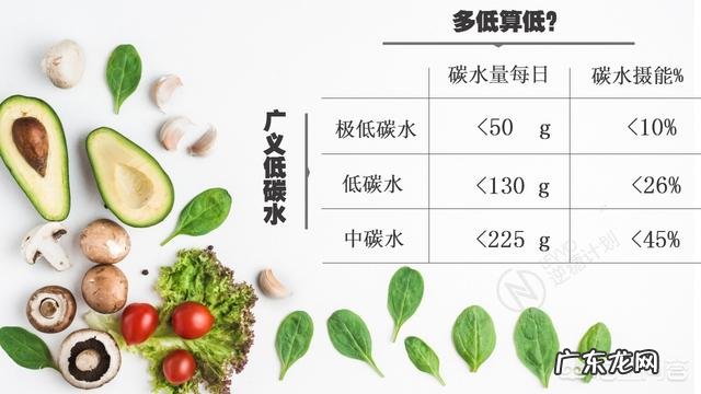 低碳水高蛋白饮食减肥法到底好不好?