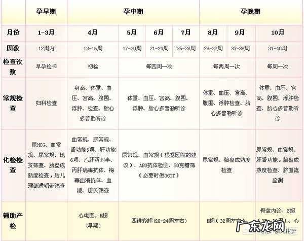 怀孕是9个月还是10个月后才生产?