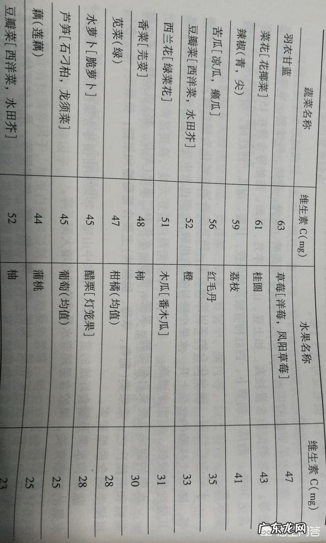 含维生素C高的蔬菜有哪几种?