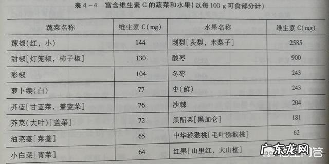 含维生素C高的蔬菜有哪几种?