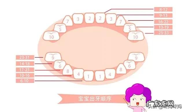 家长如何保持宝宝的牙齿健康？