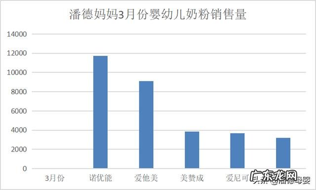 求助下各位大神，怎么给宝宝选适合的奶粉？