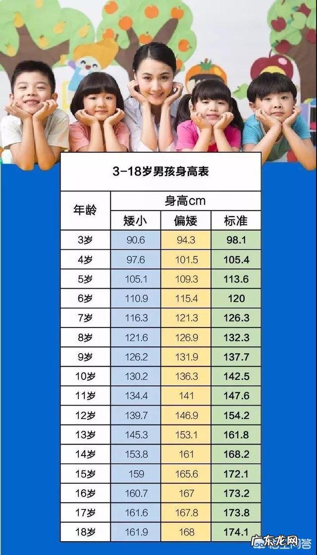 宝宝怎样才能长高呢？