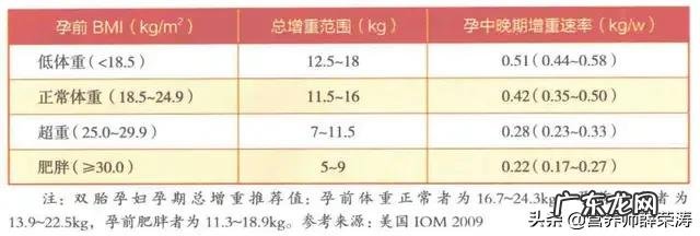 怀孕后怎么吃对孕妇和胎儿都好?