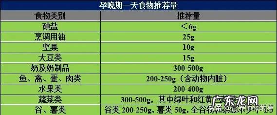 怀孕后怎么吃对孕妇和胎儿都好?