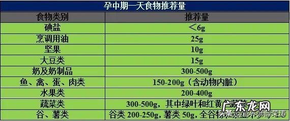 怀孕后怎么吃对孕妇和胎儿都好?