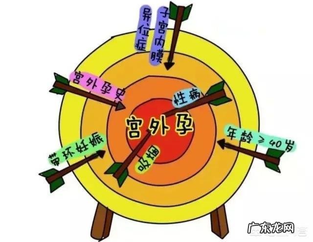 宫外孕有那些症状?