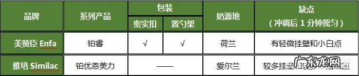 美赞臣跟雅培哪个好的啊?想给宝宝买的?
