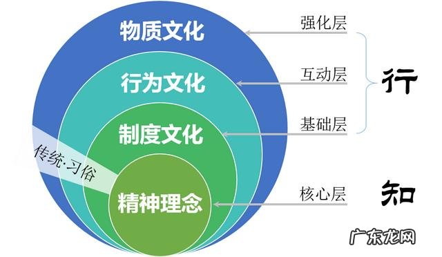 什么是企业文化?