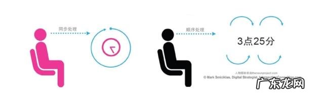 Word文档和PPT有什么区别?