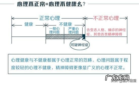 心理不正常的人有哪些特征？