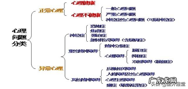 心理不正常的人有哪些特征？