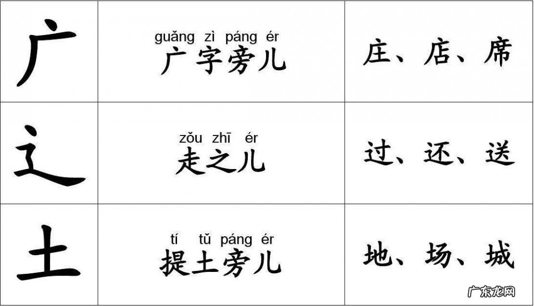 寸字旁的字