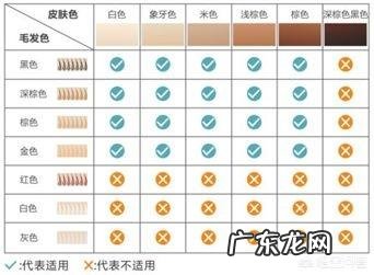 女生如何自己在家脱毛？