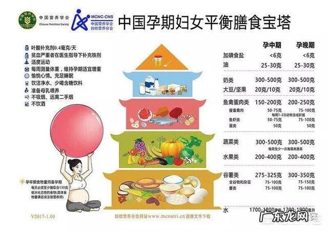 怀孕期间能吃葡萄吗?