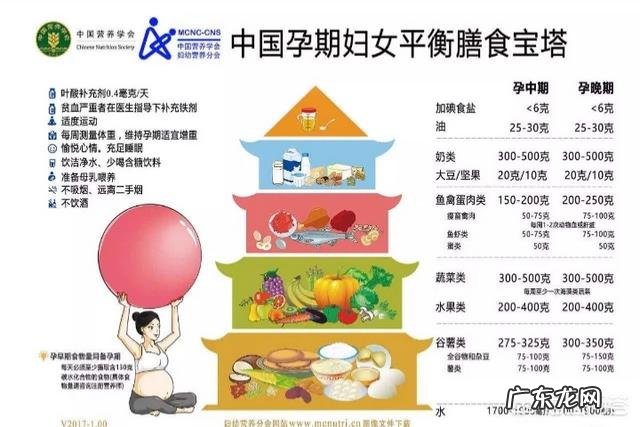 怀孕期间能吃葡萄吗?