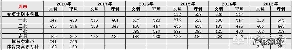 河南考生最多,高考成绩是不是也最晚公布?都什么样的人有资格参加阅卷工作?