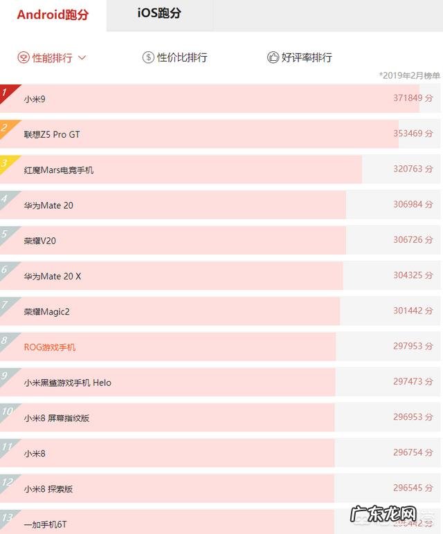 华为P30跑分仅28万,安兔兔评论区“炸锅”,跑分还有意义吗?