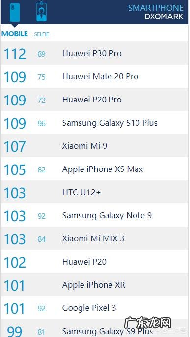 华为P30跑分仅28万,安兔兔评论区“炸锅”,跑分还有意义吗?