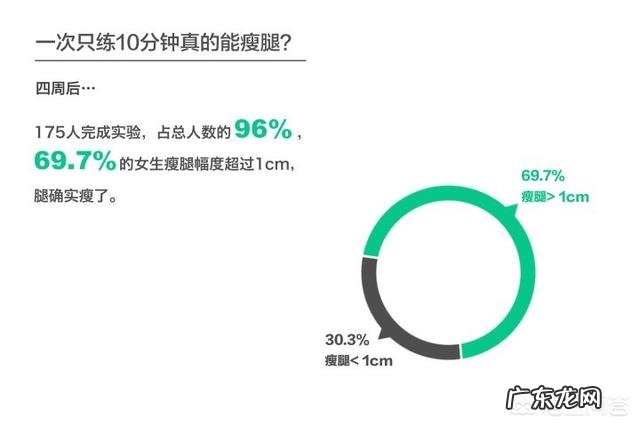 女孩子如何瘦臀部和大腿?
