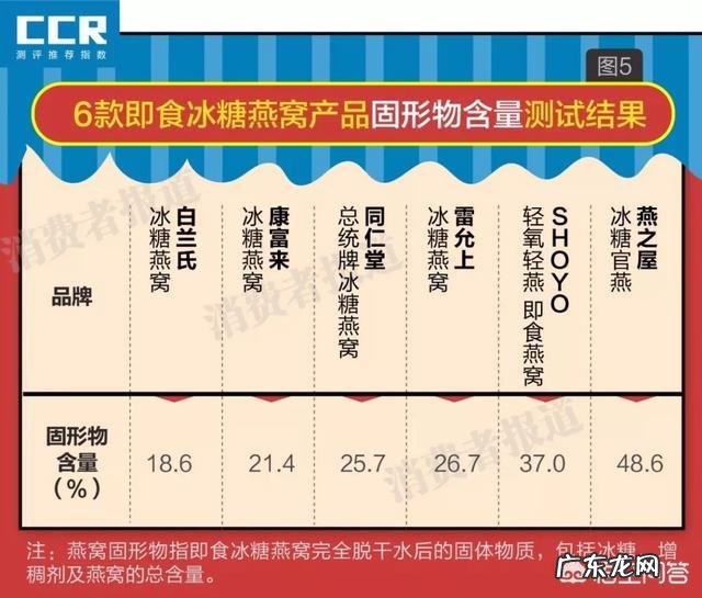 什么牌子的燕窝比较好?值得推荐的燕窝品牌有哪些?