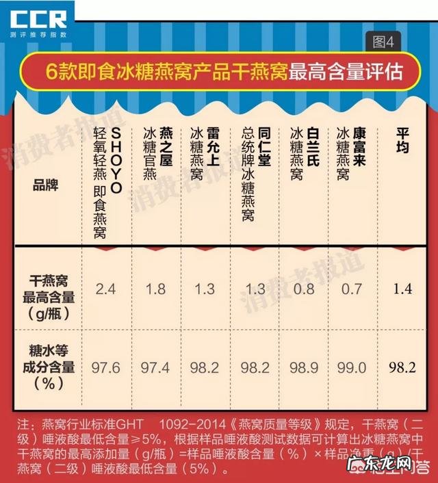 什么牌子的燕窝比较好?值得推荐的燕窝品牌有哪些?