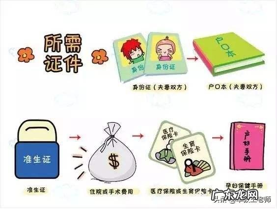 怀孕三十八周的孕妇怎样准备进入待产室的物品,有什么好的清单介绍?