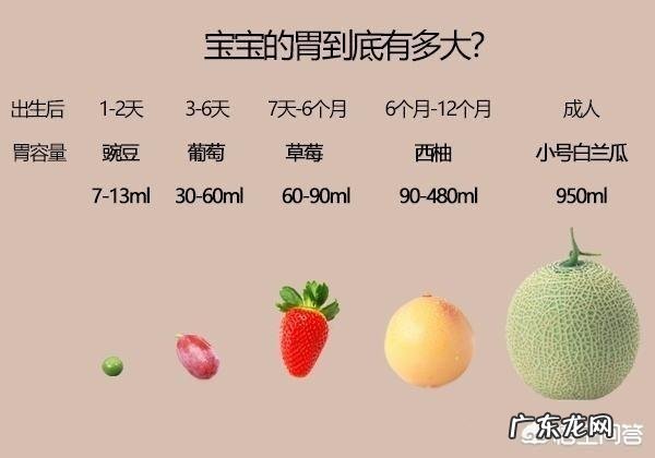 为什么婴儿会吐奶?