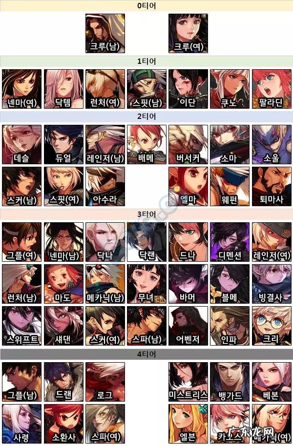 dnf男女枪手8大职业排名是什么?