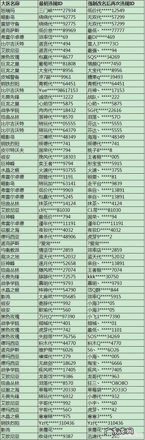 LOL:玩家ID太过逆天,系统自动赠送改名卡一张,网友表示“违规昵称挺好”,如何?