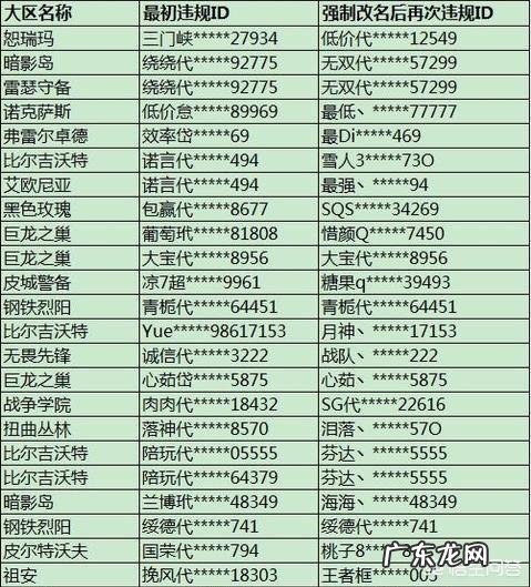 LOL：玩家ID太过逆天，系统自动赠送改名卡一张，网友表示“违规昵称挺好”，如何？