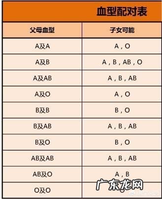 什么血型的爸妈组合生的孩子容易溶血?