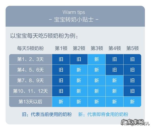 怎样给婴儿更换奶粉？
