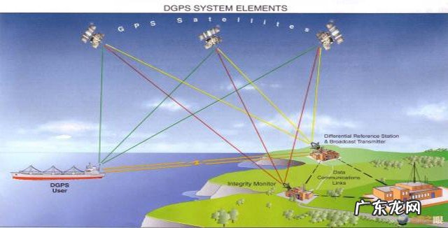 怎么让车辆gps定位失效