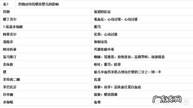 为什么要母乳喂养?