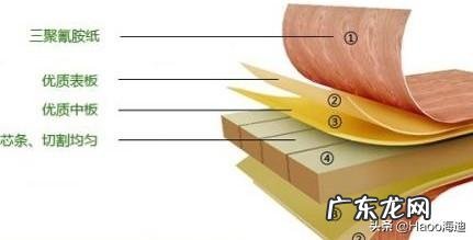 橱柜用三聚氰胺板的优缺点?