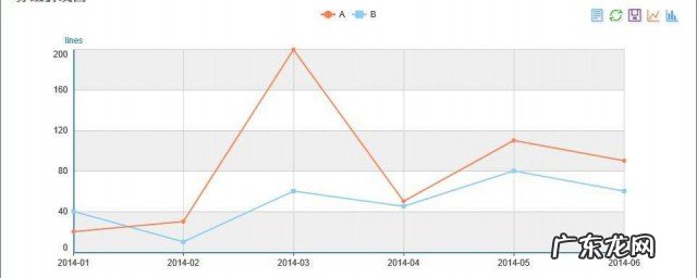 怎么在柱形图上加折线