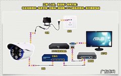 网络摄像头怎么连接电脑连接