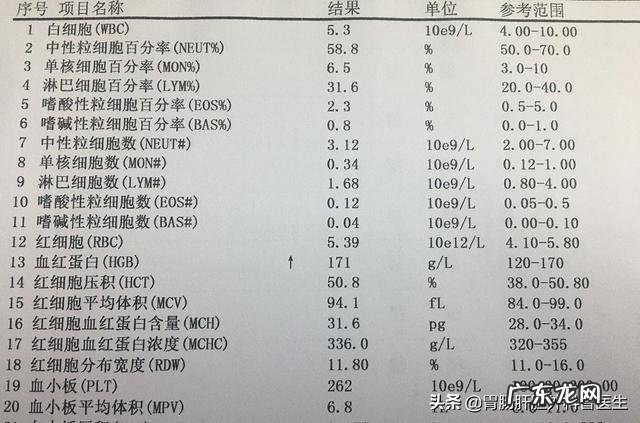检查身体必须体检的有哪几项?