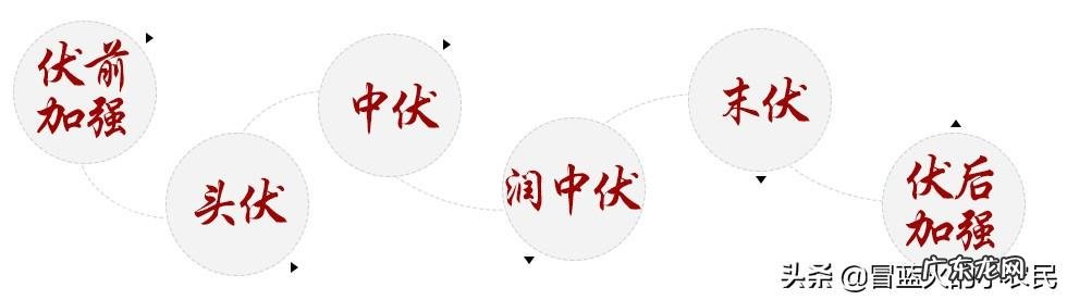 “秋老虎”和“三伏天”谁比较热？