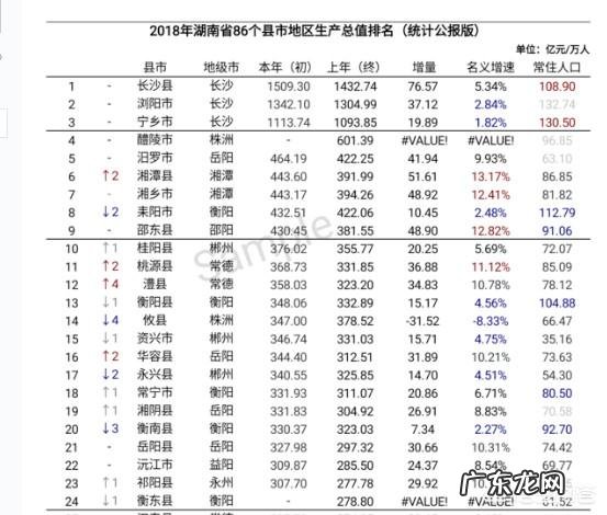 湖南省十强县有哪些？十强县有什么优势？