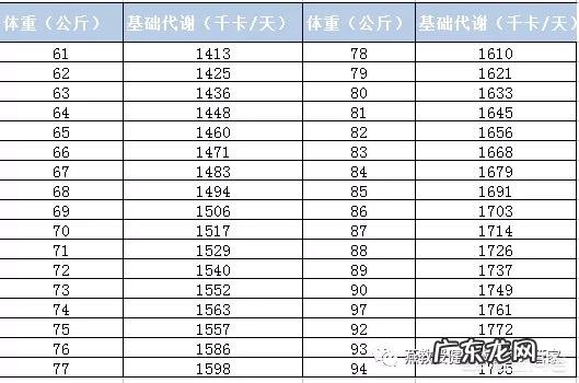 易胖体质到底是什么原因?易胖体质吃什么都容易胖怎么改善?