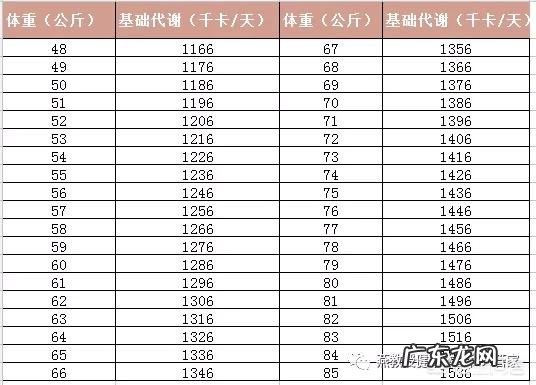 易胖体质到底是什么原因?易胖体质吃什么都容易胖怎么改善?