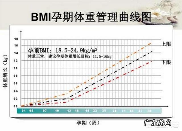 孕妇怎么才能吃不胖?