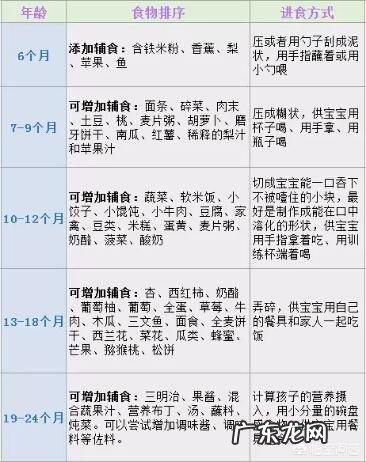 七个月的宝宝开始添加什么样的辅食呢?