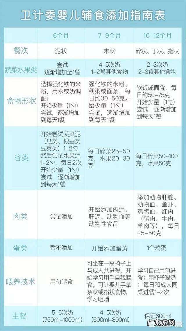 七个月的宝宝开始添加什么样的辅食呢？