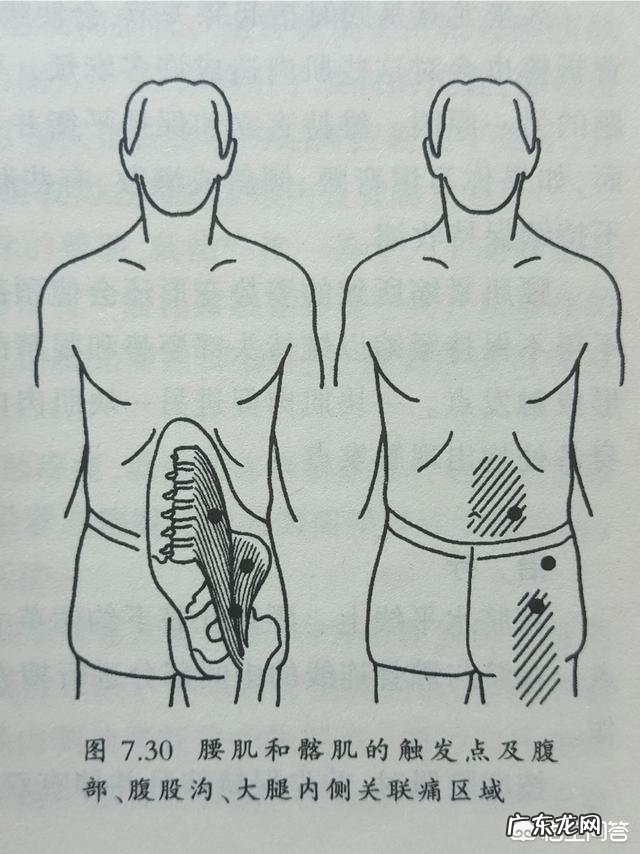 五十四岁腰肌劳损怎么办?