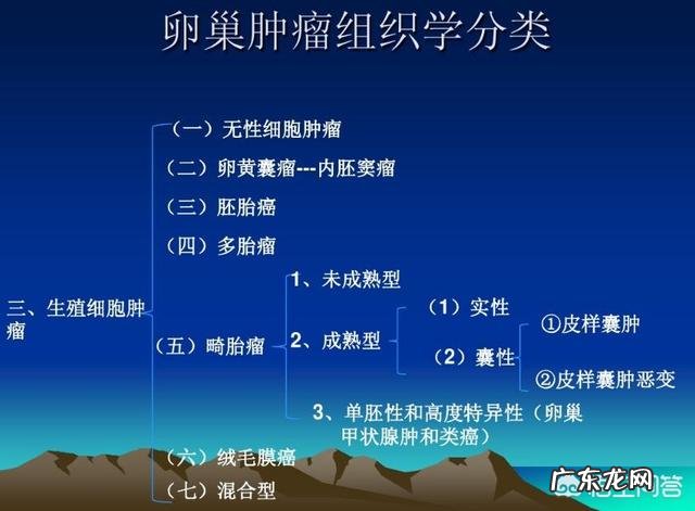 卵巢肿瘤的早期症状如何预防卵巢肿瘤?