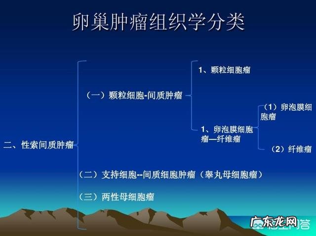 卵巢肿瘤的早期症状如何预防卵巢肿瘤?