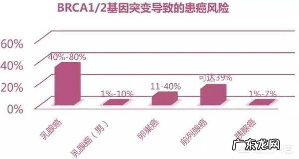 卵巢肿瘤的早期症状如何预防卵巢肿瘤?